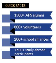 AFS Intercultural Program India
