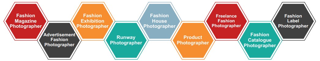 Career Profiles Fashion Photography