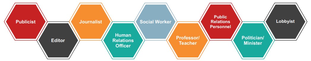 Career Profiles Liberal Arts